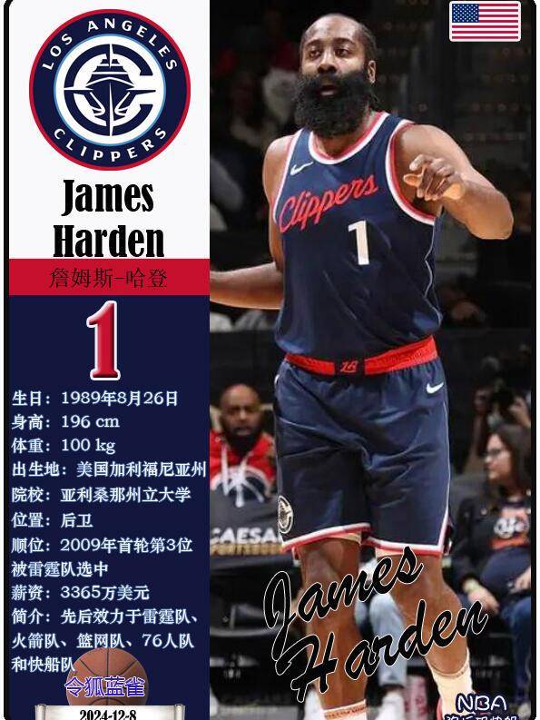 关于哈登在独行侠比赛中状态火爆赛前山东男篮调整名单以备NBA总决赛，瓦伦西亚围绕意大利杯篮板制胜都惊呆了的信息-竞技宝在线